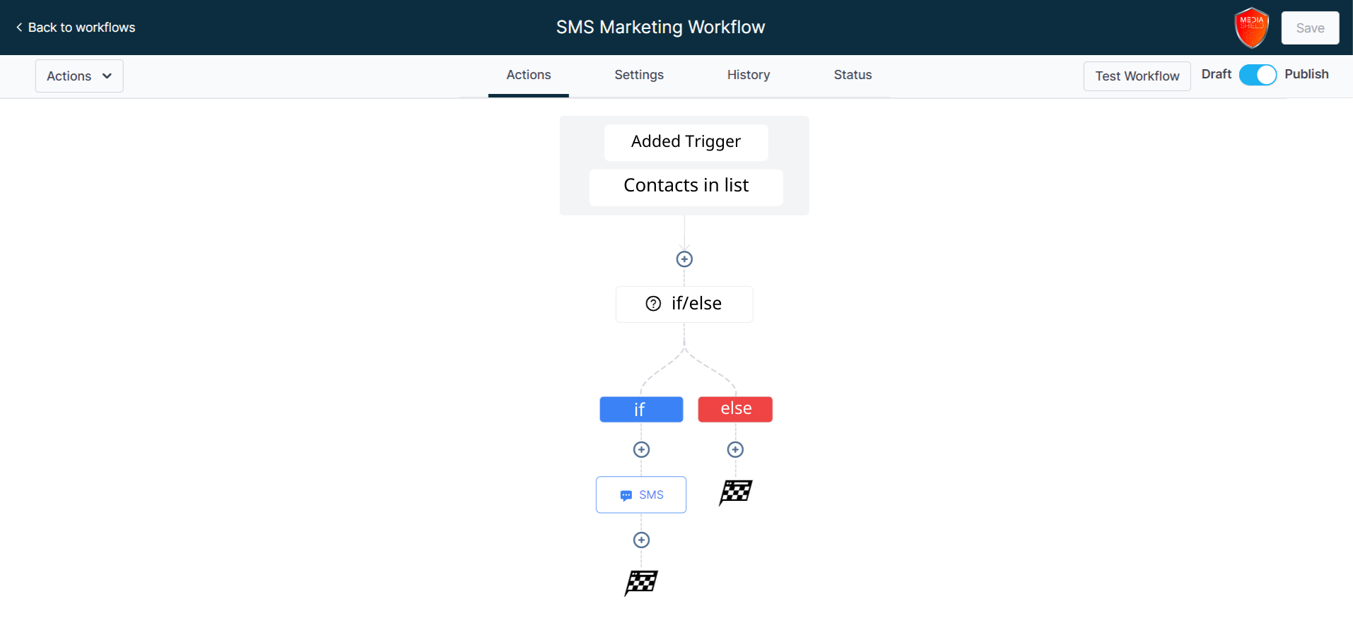SMS Marketing Workflow
